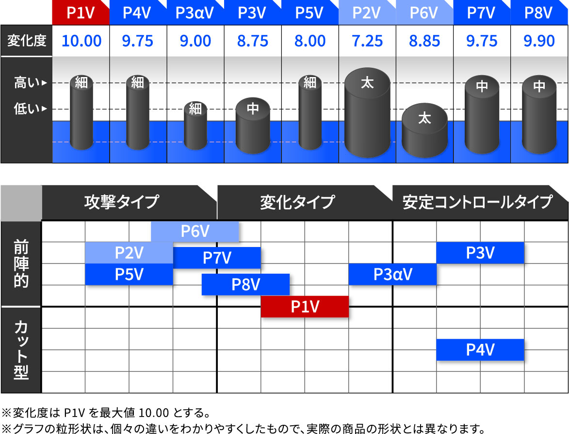 VICTAS_26fw_Curl_変化度のグラフ.jpg
