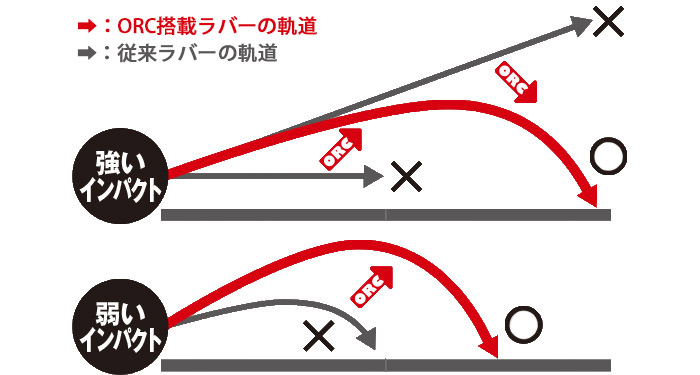 ヴェンタスシリーズ｜新着情報 | VICTAS卓球用品メーカー
