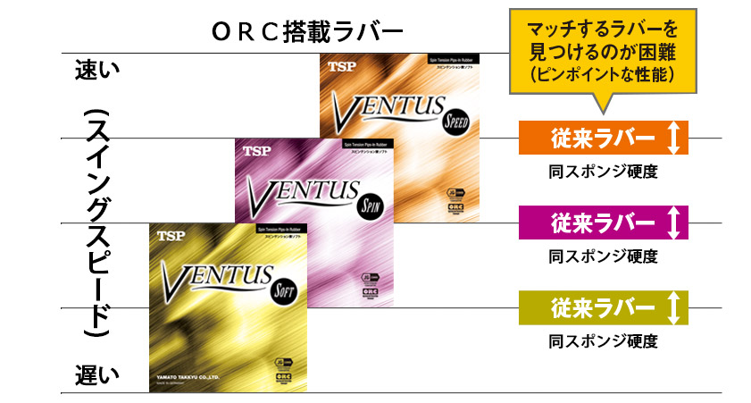 ヴェンタスシリーズ｜新着情報 | VICTAS卓球用品メーカー