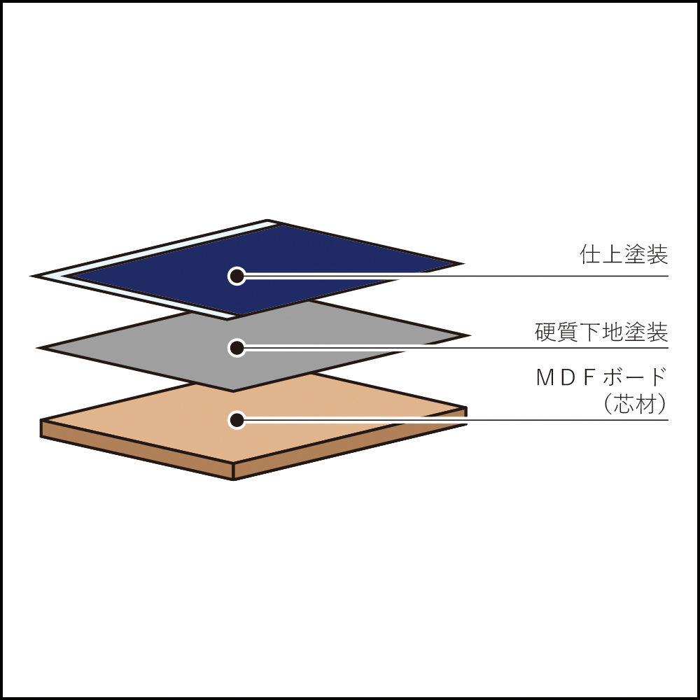 mdf